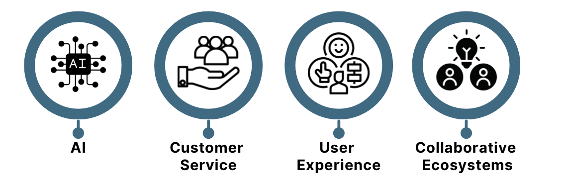 Four blue circles with icons represents the trends of "The Future of Predictive Analytics for Online Small Businesses"